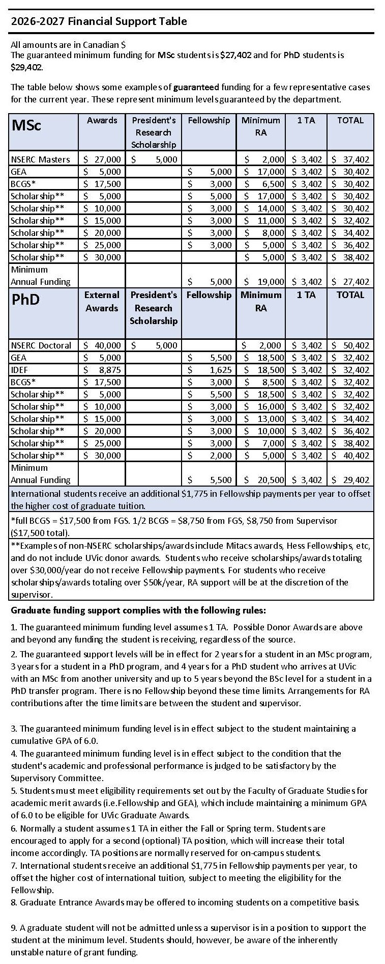 grad_support_levels_26-27