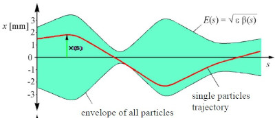 envelope