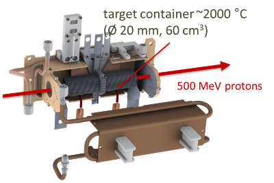 Target Container