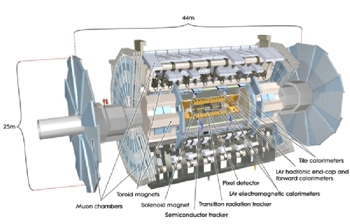 The ATLAS Detector