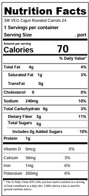 Nutrition facts