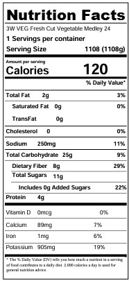 Nutrition facts