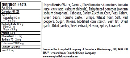 Nutrition facts