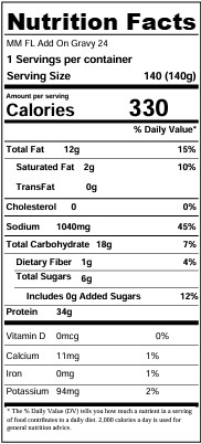 Nutrition facts