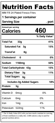 Nutrition facts