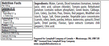 nutrition facts