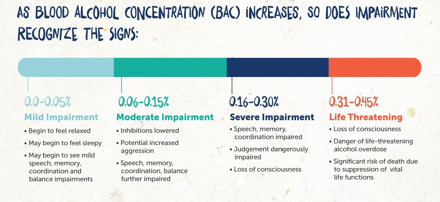 alcohol concentration photo