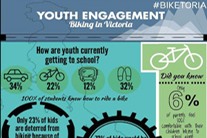 Engaging youth in cycling