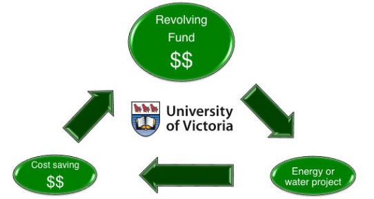 Revolving Fund Graphic