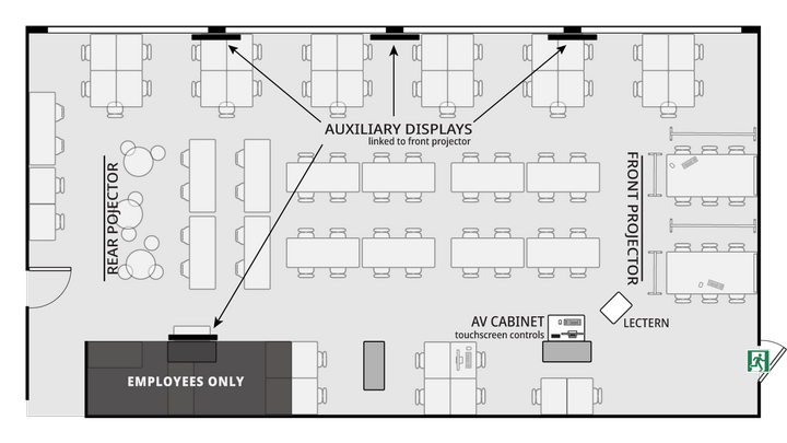 Floor plan of CLE A025 showing AV screens and controls