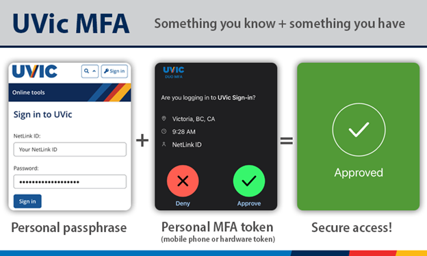 UVic MFA something you know + something you have