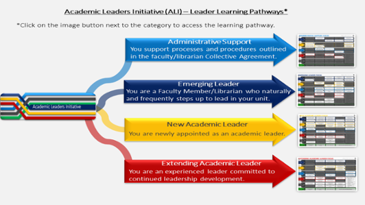 four buttons with the categories 1. Administrative support, 2. emerging leader, 3. new academic leader, and 4. extending academic leader