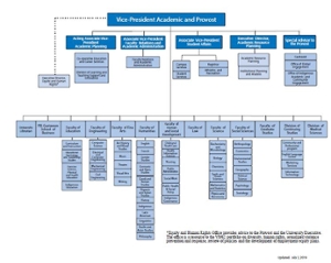 Ubc It Org Chart