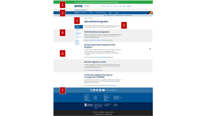 Screenshot of an example content page with numbers indicating different page regions.